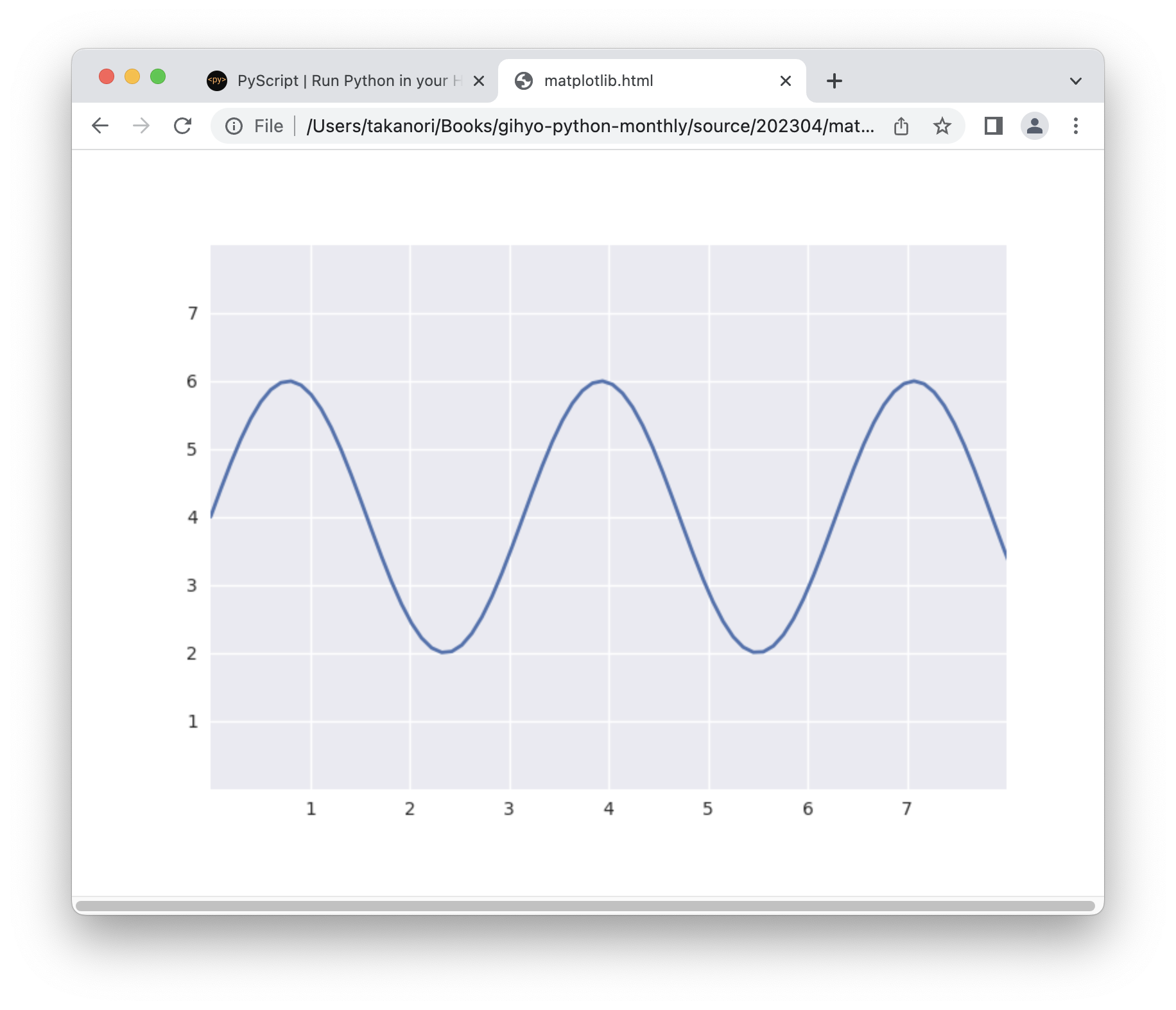 Matplotlibでグラフを描画